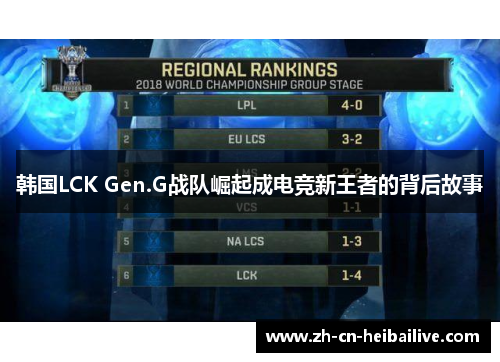 韩国LCK Gen.G战队崛起成电竞新王者的背后故事 韩国LCK Gen.G战队崛起成电竞新王者的背后故事