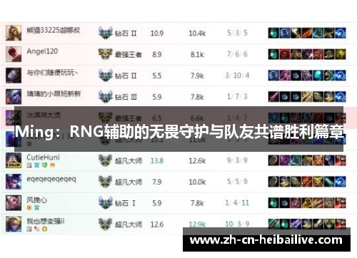 Ming：RNG辅助的无畏守护与队友共谱胜利篇章
